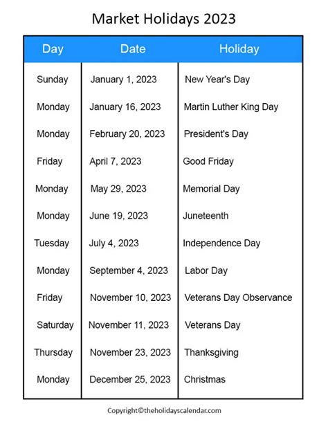 are currency markets in china closed for holidays
